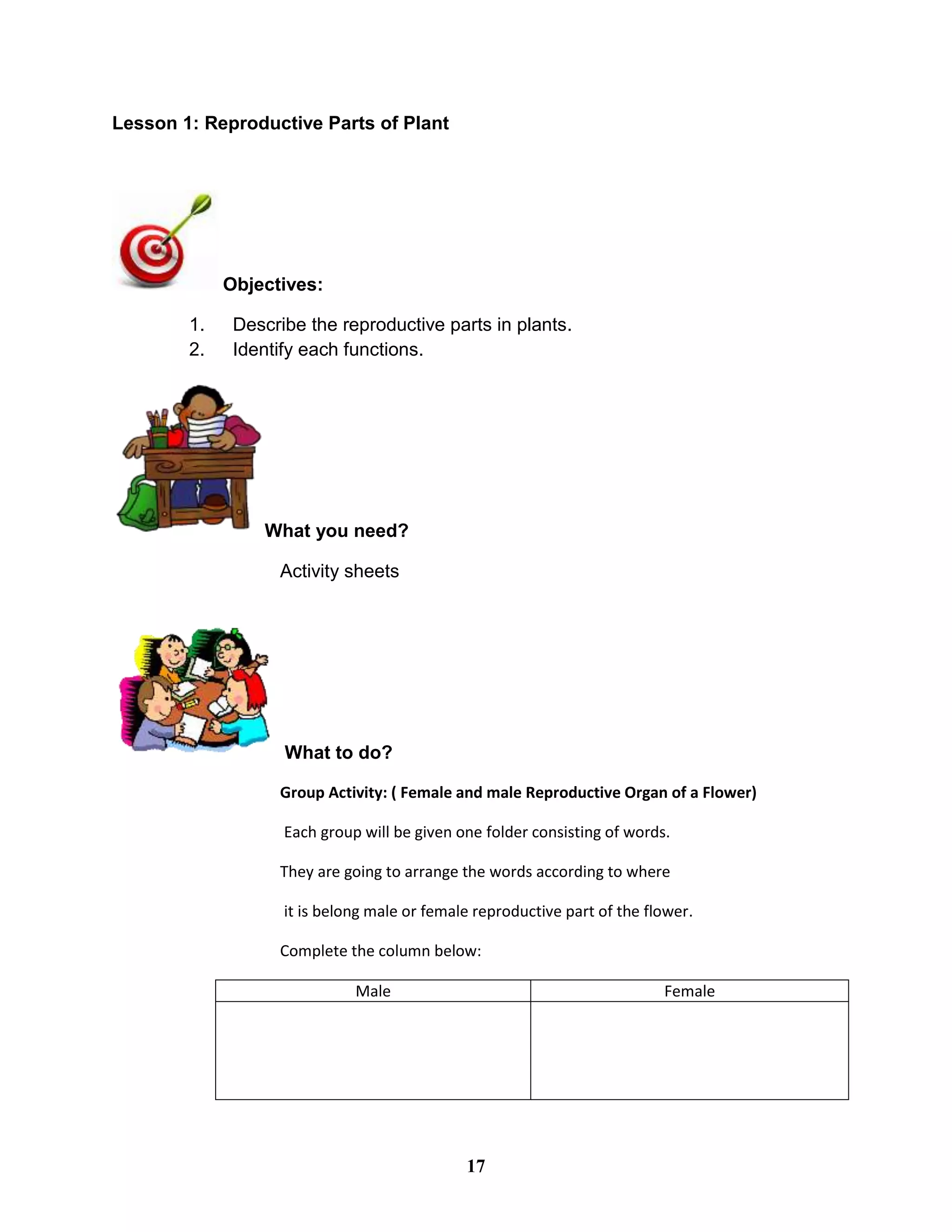 Lesson 1: Reproductive Parts of Plant
Objectives:
1. Describe the reproductive parts in plants.
2. Identify each functions.
What you need?
Activity sheets
What to do?
Group Activity: ( Female and male Reproductive Organ of a Flower)
Each group will be given one folder consisting of words.
They are going to arrange the words according to where
it is belong male or female reproductive part of the flower.
Complete the column below:
Male Female
17
 