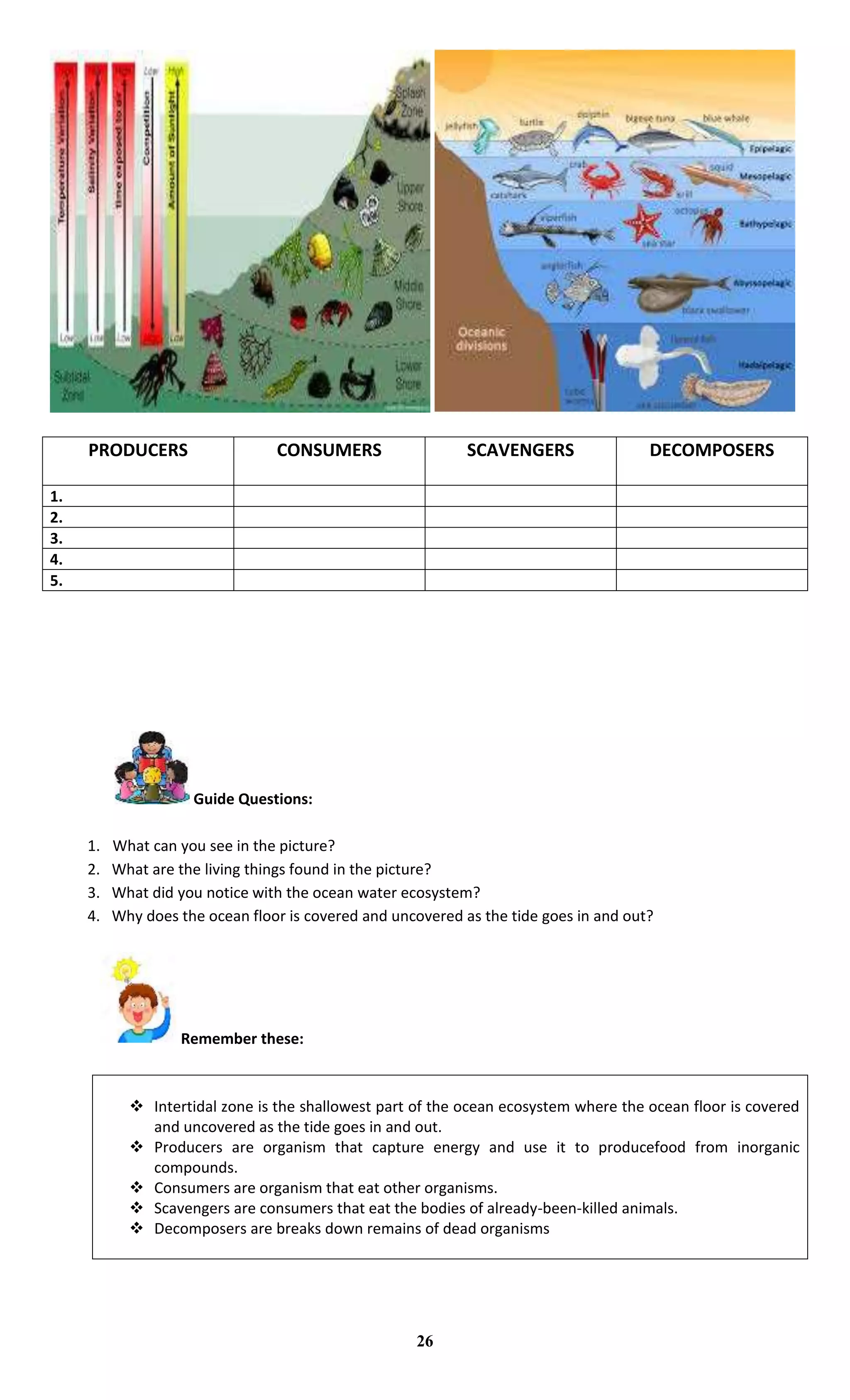 PRODUCERS CONSUMERS SCAVENGERS DECOMPOSERS
1.
2.
3.
4.
5.
Guide Questions:
1. What can you see in the picture?
2. What are the living things found in the picture?
3. What did you notice with the ocean water ecosystem?
4. Why does the ocean floor is covered and uncovered as the tide goes in and out?
Remember these:
 Intertidal zone is the shallowest part of the ocean ecosystem where the ocean floor is covered
and uncovered as the tide goes in and out.
 Producers are organism that capture energy and use it to producefood from inorganic
compounds.
 Consumers are organism that eat other organisms.
 Scavengers are consumers that eat the bodies of already-been-killed animals.
 Decomposers are breaks down remains of dead organisms
26
 