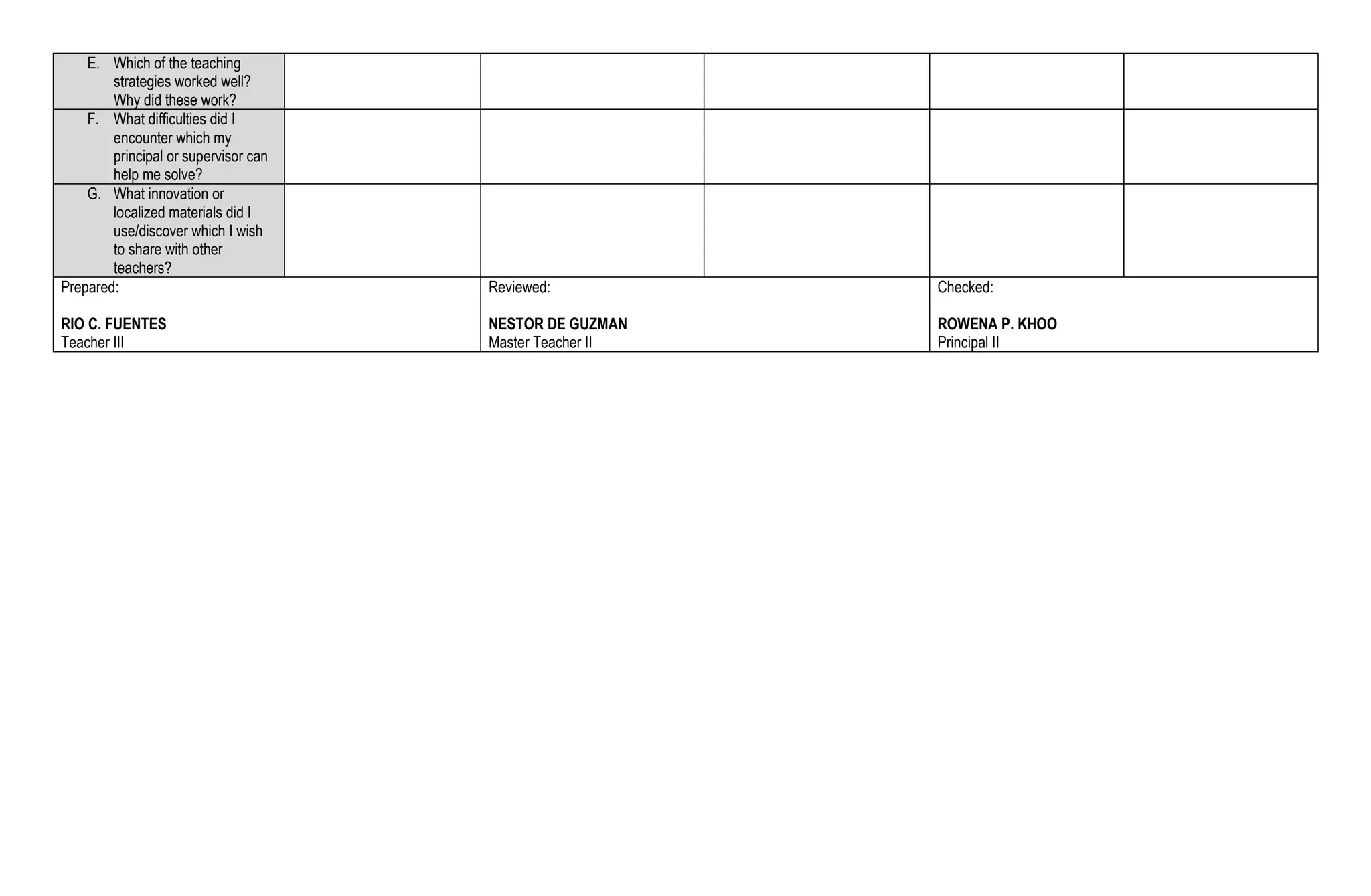 E. Which of the teaching
strategies worked well?
Why did these work?
F. What difficulties did I
encounter which my
principal or supervisor can
help me solve?
G. What innovation or
localized materials did I
use/discover which I wish
to share with other
teachers?
Prepared:
RIO C. FUENTES
Teacher III
Reviewed:
NESTOR DE GUZMAN
Master Teacher II
Checked:
ROWENA P. KHOO
Principal II
 