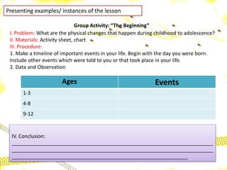 Presenting examples/ instances of the lesson
Group Activity: “The Beginning”
I. Problem: What are the physical changes that happen during childhood to adolescence?
II. Materials: Activity sheet, chart
III. Procedure:
1. Make a timeline of important events in your life. Begin with the day you were born.
Include other events which were told to you or that took place in your life.
2. Data and Observation
Ages Events
1-3
4-8
9-12
IV. Conclusion:
_______________________________________________________________________
_______________________________________________________________________
______________________________________________________________
 