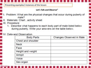 Presenting examples/ instances of the lesson
Let’s Talk and Observe”
 