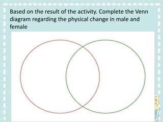 Based on the result of the activity. Complete the Venn
diagram regarding the physical change in male and
female
 