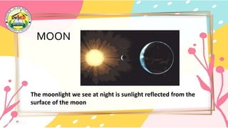 MOON
The moonlight we see at night is sunlight reflected from the
surface of the moon
 