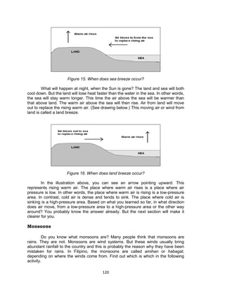 120
Figure 15. When does sea breeze occur?
What will happen at night, when the Sun is gone? The land and sea will both
cool down. But the land will lose heat faster than the water in the sea. In other words,
the sea will stay warm longer. This time the air above the sea will be warmer than
that above land. The warm air above the sea will then rise. Air from land will move
out to replace the rising warm air. (See drawing below.) This moving air or wind from
land is called a land breeze.
Figure 16. When does land breeze occur?
In the illustration above, you can see an arrow pointing upward. This
represents rising warm air. The place where warm air rises is a place where air
pressure is low. In other words, the place where warm air is rising is a low-pressure
area. In contrast, cold air is dense and tends to sink. The place where cold air is
sinking is a high-pressure area. Based on what you learned so far, in what direction
does air move, from a low-pressure area to a high-pressure area or the other way
around? You probably know the answer already. But the next section will make it
clearer for you.
Monsoons
Do you know what monsoons are? Many people think that monsoons are
rains. They are not. Monsoons are wind systems. But these winds usually bring
abundant rainfall to the country and this is probably the reason why they have been
mistaken for rains. In Filipino, the monsoons are called amihan or habagat,
depending on where the winds come from. Find out which is which in the following
activity.
 