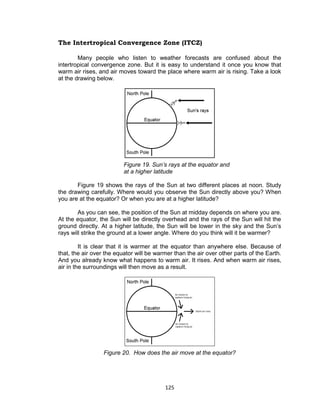 125
The Intertropical Convergence Zone (ITCZ)
Many people who listen to weather forecasts are confused about the
intertropical convergence zone. But it is easy to understand it once you know that
warm air rises, and air moves toward the place where warm air is rising. Take a look
at the drawing below.
Figure 19. Sun’s rays at the equator and
at a higher latitude
Figure 19 shows the rays of the Sun at two different places at noon. Study
the drawing carefully. Where would you observe the Sun directly above you? When
you are at the equator? Or when you are at a higher latitude?
As you can see, the position of the Sun at midday depends on where you are.
At the equator, the Sun will be directly overhead and the rays of the Sun will hit the
ground directly. At a higher latitude, the Sun will be lower in the sky and the Sun’s
rays will strike the ground at a lower angle. Where do you think will it be warmer?
It is clear that it is warmer at the equator than anywhere else. Because of
that, the air over the equator will be warmer than the air over other parts of the Earth.
And you already know what happens to warm air. It rises. And when warm air rises,
air in the surroundings will then move as a result.
Figure 20. How does the air move at the equator?
 