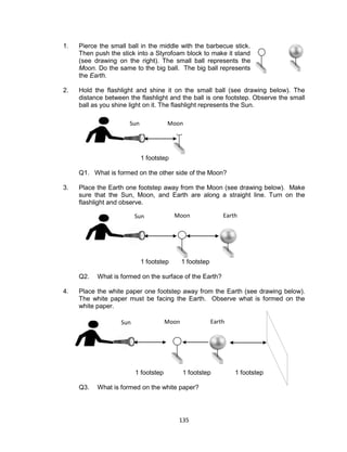 135
1. Pierce the small ball in the middle with the barbecue stick.
Then push the stick into a Styrofoam block to make it stand
(see drawing on the right). The small ball represents the
Moon. Do the same to the big ball. The big ball represents
the Earth.
2. Hold the flashlight and shine it on the small ball (see drawing below). The
distance between the flashlight and the ball is one footstep. Observe the small
ball as you shine light on it. The flashlight represents the Sun.
1 footstep
Q1. What is formed on the other side of the Moon?
3. Place the Earth one footstep away from the Moon (see drawing below). Make
sure that the Sun, Moon, and Earth are along a straight line. Turn on the
flashlight and observe.
1 footstep 1 footstep
Q2. What is formed on the surface of the Earth?
4. Place the white paper one footstep away from the Earth (see drawing below).
The white paper must be facing the Earth. Observe what is formed on the
white paper.
1 footstep 1 footstep 1 footstep
Q3. What is formed on the white paper?
MoonSun Earth
MoonSun
EarthSun Moon
 