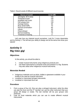 40
Table 2. Sound Levels of different sound sources
Source of sound Level (dB)
Jet engine, 30 m away
Threshold of pain
Amplified rock music
Old subway train
Average factory
Busy street traffic
Normal conversation
Library
Close whisper
Normal breathing
Threshold of hearing
140
120
115
100
90
70
60
40
20
10
0
Let’s see how you interpret sound yourselves. Look for 3 more classmates
and try Activity 3. This will test your ability to design and at the same time show your
talents!
Activity 3
Big time gig!
Objectives
In this activity, you should be able to:
1. create musical instruments using indigenous products and
2. use these instruments to compose tunes and present in a Gig. Students
may also utilize other indigenous musical instruments.
Materials Needed
 Indigenous materials such as sticks, bottles or glassware available in your
locality to be used as musical instrument
 Localized or improvised stringed instruments
 Localized or improvised drum set
Procedure
1. Form a group of four (4). One can play a stringed instrument, while the other
can play the drum and the 3rd
member can use the other instrument that your
group will design or create. The last member will be your group’s solo
performer.
2. Look for local materials which you can use to create different musical
instruments.
 