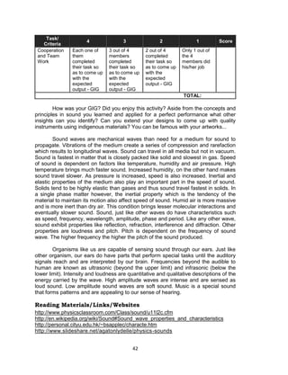 42
Task/
Criteria
4 3 2 1 Score
Cooperation
and Team
Work
Each one of
them
completed
their task so
as to come up
with the
expected
output - GIG
3 out of 4
members
completed
their task so
as to come up
with the
expected
output - GIG
2 out of 4
completed
their task so
as to come up
with the
expected
output - GIG
Only 1 out of
the 4
members did
his/her job
TOTAL:
How was your GIG? Did you enjoy this activity? Aside from the concepts and
principles in sound you learned and applied for a perfect performance what other
insights can you identify? Can you extend your designs to come up with quality
instruments using indigenous materials? You can be famous with your artworks...
Sound waves are mechanical waves than need for a medium for sound to
propagate. Vibrations of the medium create a series of compression and rarefaction
which results to longitudinal waves. Sound can travel in all media but not in vacuum.
Sound is fastest in matter that is closely packed like solid and slowest in gas. Speed
of sound is dependent on factors like temperature, humidity and air pressure. High
temperature brings much faster sound. Increased humidity, on the other hand makes
sound travel slower. As pressure is increased, speed is also increased. Inertial and
elastic properties of the medium also play an important part in the speed of sound.
Solids tend to be highly elastic than gases and thus sound travel fastest in solids. In
a single phase matter however, the inertial property which is the tendency of the
material to maintain its motion also affect speed of sound. Humid air is more massive
and is more inert than dry air. This condition brings lesser molecular interactions and
eventually slower sound. Sound, just like other waves do have characteristics such
as speed, frequency, wavelength, amplitude, phase and period. Like any other wave,
sound exhibit properties like reflection, refraction, interference and diffraction. Other
properties are loudness and pitch. Pitch is dependent on the frequency of sound
wave. The higher frequency the higher the pitch of the sound produced.
Organisms like us are capable of sensing sound through our ears. Just like
other organism, our ears do have parts that perform special tasks until the auditory
signals reach and are interpreted by our brain. Frequencies beyond the audible to
human are known as ultrasonic (beyond the upper limit) and infrasonic (below the
lower limit). Intensity and loudness are quantitative and qualitative descriptions of the
energy carried by the wave. High amplitude waves are intense and are sensed as
loud sound. Low amplitude sound waves are soft sound. Music is a special sound
that forms patterns and are appealing to our sense of hearing.
Reading Materials/Links/Websites
http://www.physicsclassroom.com/Class/sound/u11l2c.cfm
http://en.wikipedia.org/wiki/Sound#Sound_wave_properties_and_characteristics
http://personal.cityu.edu.hk/~bsapplec/characte.htm
http://www.slideshare.net/agatonlydelle/physics-sounds
 