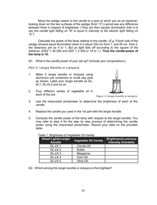 45
Move the wedge nearer to the candle to a spot at which you as an observer,
looking down on the two surfaces of the wedge (from “C”) cannot see any difference
between them in respect of brightness. (They are then equally illuminated; that is to
say the candle light falling on “B” is equal in intensity to the electric light falling on
“A.”)
Calculate the power of the lamp relative to the candle. (E.g. If both side of the
wedge showed equal illumination when it is about 200 cm from 1, and 50 cm from 2,
the distances are as 4 to 1. But as light falls off according to the square of the
distance: (200)2
= 40 000 and (50)2
= 2 500 or 16 to 1.). Thus the candle-power of
the lamp is 16.
Q1. What is the candle power of your set up? (Include your computations.)
Part 2: Langis Kandila or Lampara
1. Make 5 langis kandila or lampara using
aluminium pie containers or small clay pots
as shown. Label your langis kandila as DL-
KL1, DL-KL2 and so on.
2. Pour different variety of vegetable oil in
each of the pot.
3. Use the improvised photometer to determine the brightness of each of the
candle.
4. Replace the candle you used in the 1st part with the langis kandila.
5. Compute the candle power of the lamp with respect to the langis kandila. You
may refer to step 4 for the step by step process of determining the candle
power using the improvised photometer. Record your data on the provided
table:
Table 1. Brightness of Vegetable Oil Variety
Diwali Lights/Langis
Kandila
Vegetable Oil Variety
Brightness/Luminous
Intensity (Candela)
DL-LK 1 Canola Oil
DL-LK 2 Butter
DL-LK 3 Margarine
DL-LK 4 Corn Oil
DL-LK 5 Olive Oil
Q2. Which among the langis kandila or lampara is the brightest?
Figure 3: Langis kandila or lampara
 