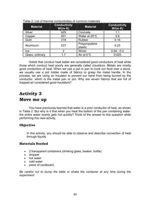 64
Table 2: List of thermal conductivities of common materials
Material
Conductivity
W/(m·K)
Material
Conductivity
W/(m·K)
Silver 429 Concrete 1.1
Copper 401 Water at 20°C 0.6
Gold 318 Rubber 0.16
Aluminum 237
Polypropylene
plastic
0.25
Ice 2 Wood 0.04 - 0.4
Glass, ordinary 1.7 Air at 0°C 0.025
Solids that conduct heat better are considered good conductors of heat while
those which conduct heat poorly are generally called insulators. Metals are mostly
good conductors of heat. When we use a pot or pan to cook our food over a stove,
we usually use a pot holder made of fabrics to grasp the metal handle. In the
process, we are using an insulator to prevent our hand from being burned by the
conductor, which is the metal pan or pot. Why are woven fabrics that are full of
trapped air considered good insulators?
Activity 3
Move me up
You have previously learned that water is a poor conductor of heat, as shown
in Table 2. But why is it that when you heat the bottom of the pan containing water,
the entire water evenly gets hot quickly? Think of the answer to this question while
performing this next activity.
Objective
In this activity, you should be able to observe and describe convection of heat
through liquids.
Materials Needed
 2 transparent containers (drinking glass, beaker, bottle)
 dropper
 hot water
 cold water
 piece of cardboard
Be careful not to bump the table or shake the container at any time during the
experiment.
 