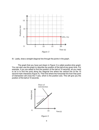 4
III. Lastly, draw a straight diagonal line through the points in the graph.
The graph that you have just drawn in Figure 3 is called position-time graph.
You can also use this graph to describe the position of the ball at any given time. For
example, if you are asked to find the position of the ball at 10 seconds, all you need
to do is to find the point along the diagonal line where the vertical line at the 10
second-mark intersects (Figure 4). Then find where the horizontal line from that point
of intersection will cross the Y axis, which is the position axis. This will give you the
position of the ball at 10 seconds.
Figure 3
5 10
5
15
10
Position(m)
Time (s)
0 15 20
(20s, 5m)
Figure 4
10
Position(m)
Time (s)
0
Point of
intersection
 