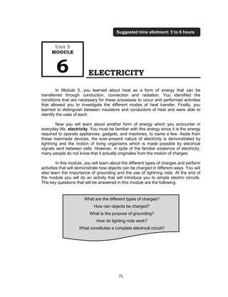 71
ELECTRICITY
In Module 5, you learned about heat as a form of energy that can be
transferred through conduction, convection and radiation. You identified the
conditions that are necessary for these processes to occur and performed activities
that allowed you to investigate the different modes of heat transfer. Finally, you
learned to distinguish between insulators and conductors of heat and were able to
identify the uses of each.
Now you will learn about another form of energy which you encounter in
everyday life, electricity. You must be familiar with this energy since it is the energy
required to operate appliances, gadgets, and machines, to name a few. Aside from
these manmade devices, the ever-present nature of electricity is demonstrated by
lightning and the motion of living organisms which is made possible by electrical
signals sent between cells. However, in spite of the familiar existence of electricity,
many people do not know that it actually originates from the motion of charges.
In this module, you will learn about the different types of charges and perform
activities that will demonstrate how objects can be charged in different ways. You will
also learn the importance of grounding and the use of lightning rods. At the end of
the module you will do an activity that will introduce you to simple electric circuits.
The key questions that will be answered in this module are the following:
What are the different types of charges?
How can objects be charged?
What is the purpose of grounding?
How do lighting rods work?
What constitutes a complete electrical circuit?
Unit 3
MODULE
6
Suggested time allotment: 5 to 6 hours
 