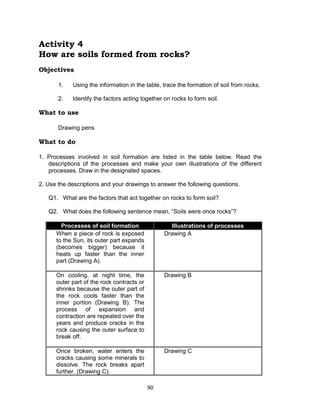 90
Activity 4
How are soils formed from rocks?
Objectives
1. Using the information in the table, trace the formation of soil from rocks.
2. Identify the factors acting together on rocks to form soil.
What to use
Drawing pens
What to do
1. Processes involved in soil formation are listed in the table below. Read the
descriptions of the processes and make your own illustrations of the different
processes. Draw in the designated spaces.
2. Use the descriptions and your drawings to answer the following questions.
Q1. What are the factors that act together on rocks to form soil?
Q2. What does the following sentence mean, “Soils were once rocks”?
Processes of soil formation Illustrations of processes
When a piece of rock is exposed
to the Sun, its outer part expands
(becomes bigger) because it
heats up faster than the inner
part (Drawing A).
Drawing A
On cooling, at night time, the
outer part of the rock contracts or
shrinks because the outer part of
the rock cools faster than the
inner portion (Drawing B). The
process of expansion and
contraction are repeated over the
years and produce cracks in the
rock causing the outer surface to
break off.
Drawing B
Once broken, water enters the
cracks causing some minerals to
dissolve. The rock breaks apart
further. (Drawing C).
Drawing C
 