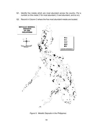 94
Q1. Identify five metals which are most abundant across the country. Put a
number on this metal (1 for most abundant, 2 next abundant, and so on).
Q2. Record in Column 3 where the five most abundant metals are located.
Figure 9. Metallic Deposits in the Philippines
 