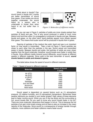 34
What about in liquids? Can
sound travel in liquids too? Liquids
are better transmitters of sound
than gases. If two bodies are struck
together underwater, the sound
heard by a person who is
underwater is louder than when
heard in air, but softer than in
solids.
As you can see in Figure 3, particles of solids are more closely packed than
particles of liquid and gas. This is why sound produced in solids is much more
distinct and loud than when it is propagated or produced in liquids and gas. Between
liquids and gases, on the other hand, liquid particles appear more closely spaced
than gases. This means that louder sound will be produced in liquids than in gases.
Spacing of particles of the medium like solid, liquid and gas is an important
factor on how would is transmitted. Take a look at Figure 3, liquid particles are
closer to each other than the particles in the gas. Sound waves are transmitted
easier in liquids. Between liquids and solids, the particles of solids are even closer
together than the liquid molecules; therefore, sound travels even faster in solids than
in liquids. Since different media transmit sound differently, sound travels at different
speeds in different materials. Since solid is the best transmitter of sound, sound
travels fastest in solids and slowest in gases.
The table below shows the speed of sound in different materials.
Table 1: Speed of sound in different materials
Materials
Speed of Sound
V (m/s)
Air (0o
C)
He (0o
C)
H (20o
C)
Water
Seawater
Iron and Steel
Aluminum
Hard wood
331
1005
1300
1440
1560
5000
5100
4000
Sound speed is dependent on several factors such as (1) atmospheric
pressure, (2) relative humidity, and (3) atmospheric temperature. Remember these
weather elements you studied in your earlier grades? High values of these elements
lead to faster moving sound. When you are in the low lands and the surrounding is
hot, sound travels fast. Do you want to know why sound travels faster in hot air?
There are more molecular interactions that happen in hot air. This is because the hot
particles of air gain more kinetic energy and so there is also an increase in the mean
velocity of the molecules. Since sound is a consequence of energy transfer through
collisions, more collisions and faster collisions means faster sound.
Figure 3: Molecules of different media
 