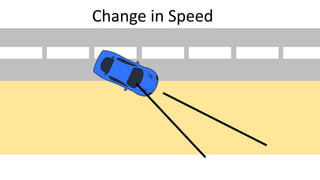 Change in Speed
 