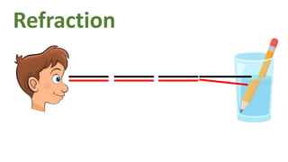 Refraction
 