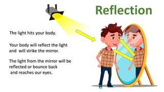 Reflection
The light hits your body.
Your body will reflect the light
and will strike the mirror.
The light from the mirror will be
reflected or bounce back
and reaches our eyes.
 
