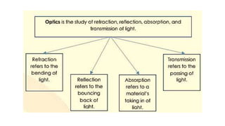sCIENCE Q3 Week 2 (3).pptx