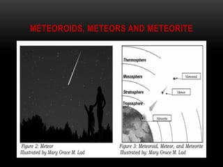 METEOROIDS, METEORS AND METEORITE
 