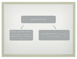 Science Questions | PDF