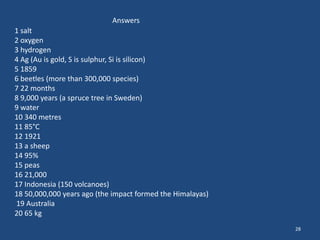 Answers
1 salt
2 oxygen
3 hydrogen
4 Ag (Au is gold, S is sulphur, Si is silicon)
5 1859
6 beetles (more than 300,000 species)
7 22 months
8 9,000 years (a spruce tree in Sweden)
9 water
10 340 metres
11 85°C
12 1921
13 a sheep
14 95%
15 peas
16 21,000
17 Indonesia (150 volcanoes)
18 50,000,000 years ago (the impact formed the Himalayas)
19 Australia
20 65 kg
28

 