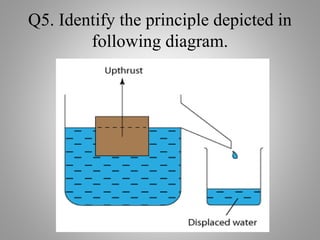 Q5. Identify the principle depicted in
following diagram.
 