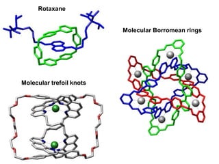 Rotaxane
Molecular trefoil knots
Molecular Borromean rings
 