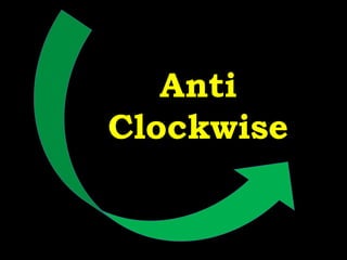 Anti
Clockwise
 