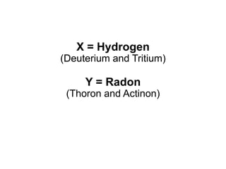X = Hydrogen
(Deuterium and Tritium)
Y = Radon
(Thoron and Actinon)
 
