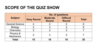 SCIENCE QUIZ SHOW_updated.pptx for game show | PPTX