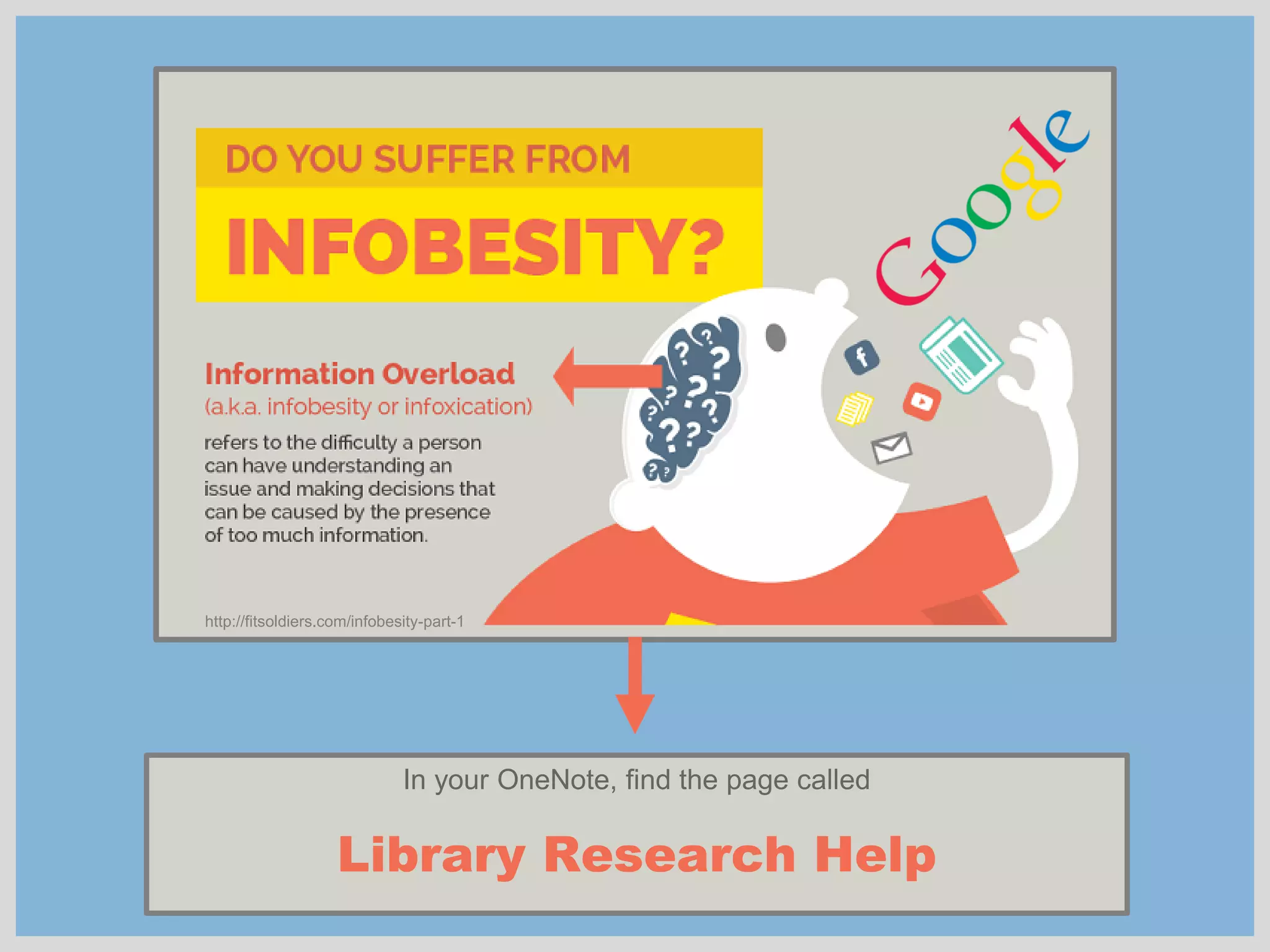 http://fitsoldiers.com/infobesity-part-1
In your OneNote, find the page called
Library Research Help
 