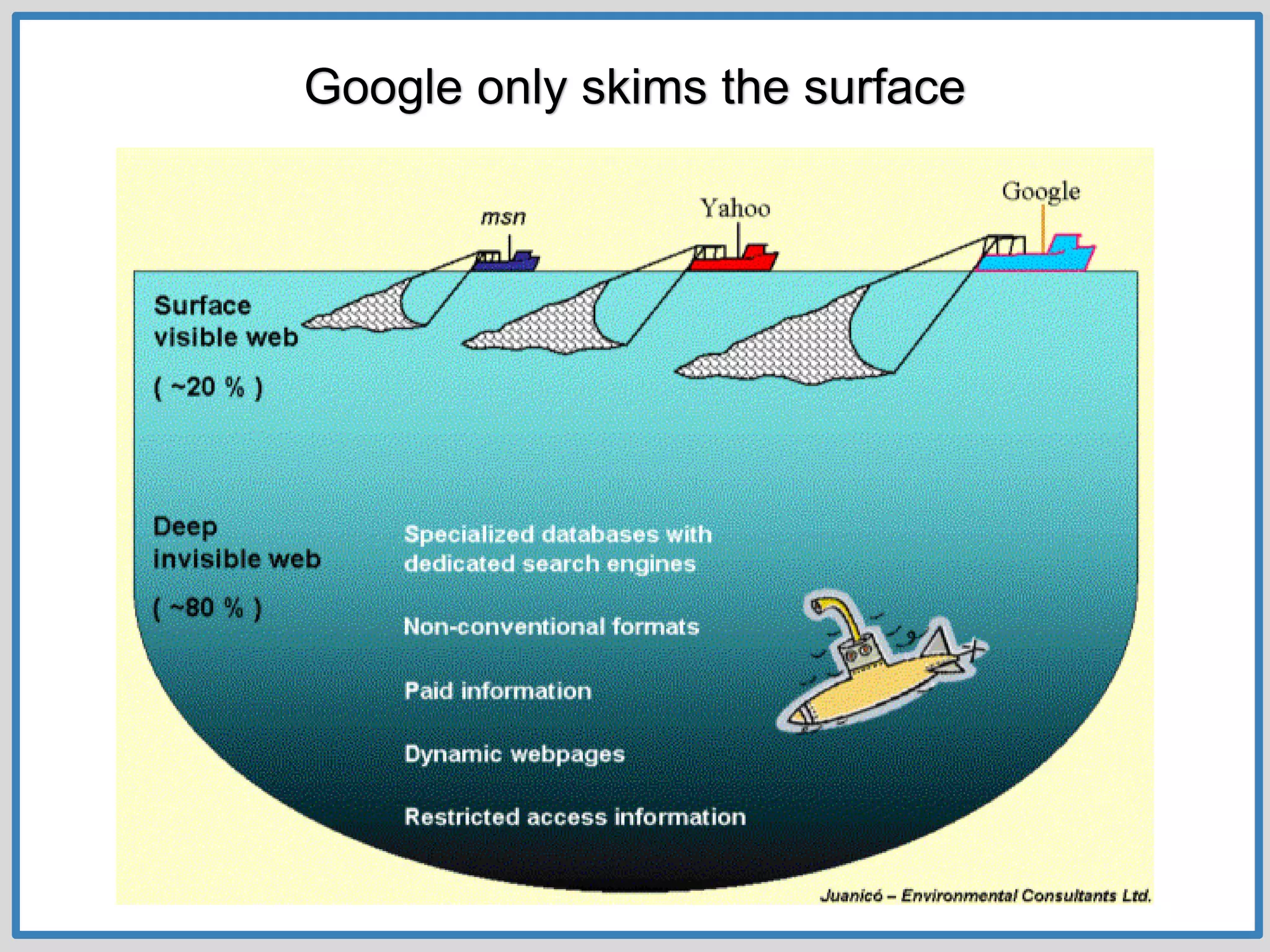 Google only skims the surface
 