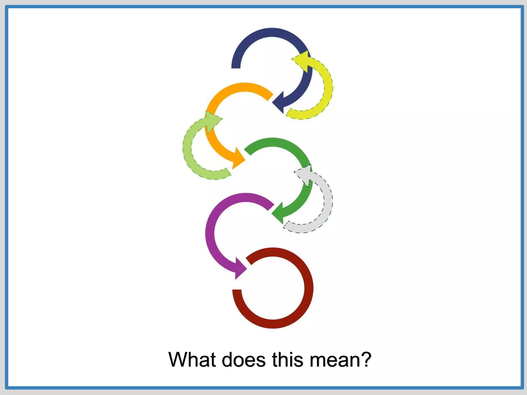 What does this mean?
 