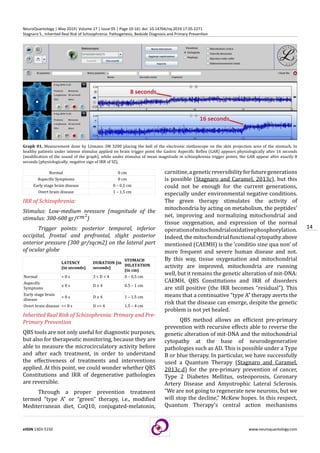 14
eISSN 1303-5150 www.neuroquantology.com
NeuroQuantology | May 2019| Volume 17 | Issue 05 | Page 10-16| doi: 10.14704/nq.2019.17.05.2271
Stagnaro S., Inherited Real Risk of Schizophrenia: Pathogenesis, Bedside Diagnosis and Primary Prevention
Normal 0 cm
Aspecific Symptoms 0 cm
Early stage brain disease 0 – 0,5 cm
Overt brain disease 1 – 1.5 cm
IRR of Schizophrenia:
Stimulus: Low-medium pressure (magnitude of the
stimulus: 300-600 gr/ )
Trigger points: posterior temporal, inferior
occipital, frontal and prefrontal, slight posterior
anterior pressure (300 gr/sqcm2) on the lateral part
of ocular globe
LATENCY
(in seconds)
DURATION (in
seconds)
STOMACH
DILATATION
(in cm)
Normal = 8 s 3 < D < 4 0 – 0,5 cm
Aspecific
Symptoms
≤ 8 s D ≥ 4 0.5 – 1 cm
Early stage brain
disease
< 8 s D ≥ 4 1 – 1.5 cm
Overt brain disease << 8 s D >> 4 1.5 – 4 cm
Inherited Real Risk of Schizophrenia: Primary and Pre-
Primary Prevention
QBS tools are not only useful for diagnostic purposes,
but also for therapeutic monitoring, because they are
able to measure the microcirculatory activity before
and after each treatment, in order to understand
the effectiveness of treatments and interventions
applied. At this point, we could wonder whether QBS
Constitutions and IRR of degenerative pathologies
are reversible.
Through a proper prevention treatment
termed “type A” or “green” therapy, i.e., modified
Mediterranean diet, CoQ10, conjugated-melatonin,
carnitine,ageneticreversibilityforfuturegenerations
is possible (Stagnaro and Caramel, 2013c), but this
could not be enough for the current generations,
especially under environmental negative conditions.
The green therapy stimulates the activity of
mitochondria by acting on metabolism, the peptides’
net, improving and normalizing mitochondrial and
tissue oxygenation, and expression of the normal
operationofmitochondrialoxidativephosphorylation.
Indeed,themitochondrialfunctionalcytopathyabove
mentioned (CAEMH) is the ‘conditio sine qua non’ of
more frequent and severe human disease and not.
By this way, tissue oxygenation and mitochondrial
activity are improved, mitochondria are running
well, but it remains the genetic alteration of mit-DNA:
CAEMH, QBS Constitutions and IRR of disorders
are still positive (the IRR becomes “residual”). This
means that a continuative “type A” therapy averts the
risk that the disease can emerge, despite the genetic
problem is not yet healed.
QBS method allows an efficient pre-primary
prevention with recursive effects able to reverse the
genetic alteration of mit-DNA and the mitochondrial
cytopathy at the base of neurodegenerative
pathologies such as AD. This is possible under a Type
B or blue therapy. In particular, we have successfully
used a Quantum Therapy (Stagnaro and Caramel,
2013c,d) for the pre-primary prevention of cancer,
Type 2 Diabetes Mellitus, osteoporosis, Coronary
Artery Disease and Amyotrophic Lateral Sclerosis.
“We are not going to regenerate new neurons, but we
will stop the decline,” McKew hopes. In this respect,
Quantum Therapy’s central action mechanisms
Graph 01. Measurement done by Litmann 3M 3200 placing the bell of the electronic stethoscope on the skin projection area of the stomach. In
healthy patients under intense stimulus applied on brain trigger point the Gastric Aspecific Reflex (GAR) appears physiologically after 16 seconds
(modification of the sound of the graph), while under stimulus of mean magnitude in schizophrenia trigger points, the GAR appear after exactly 8
seconds (physiologically, negative sign of IRR of SZ).
 