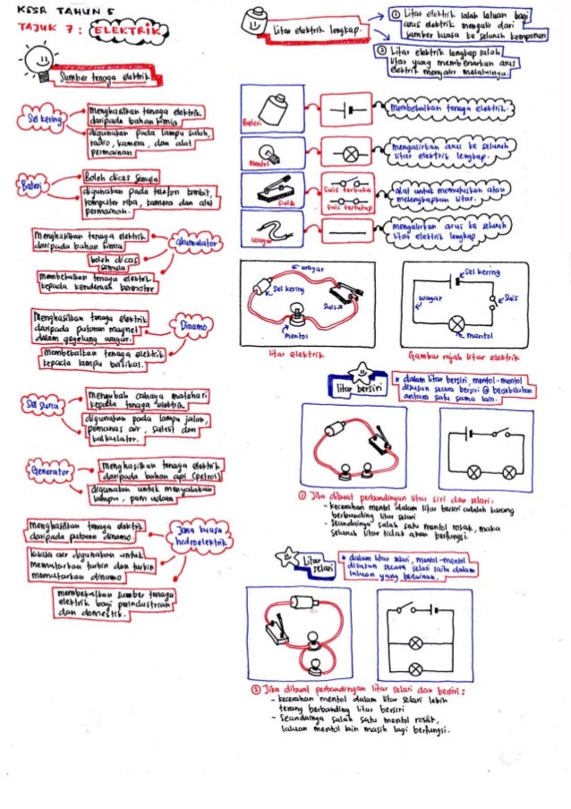 Science revisionnotesbyameerfirdaus
