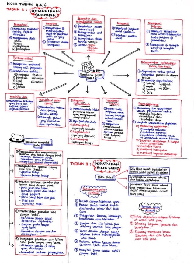 Science revisionnotesbyameerfirdaus