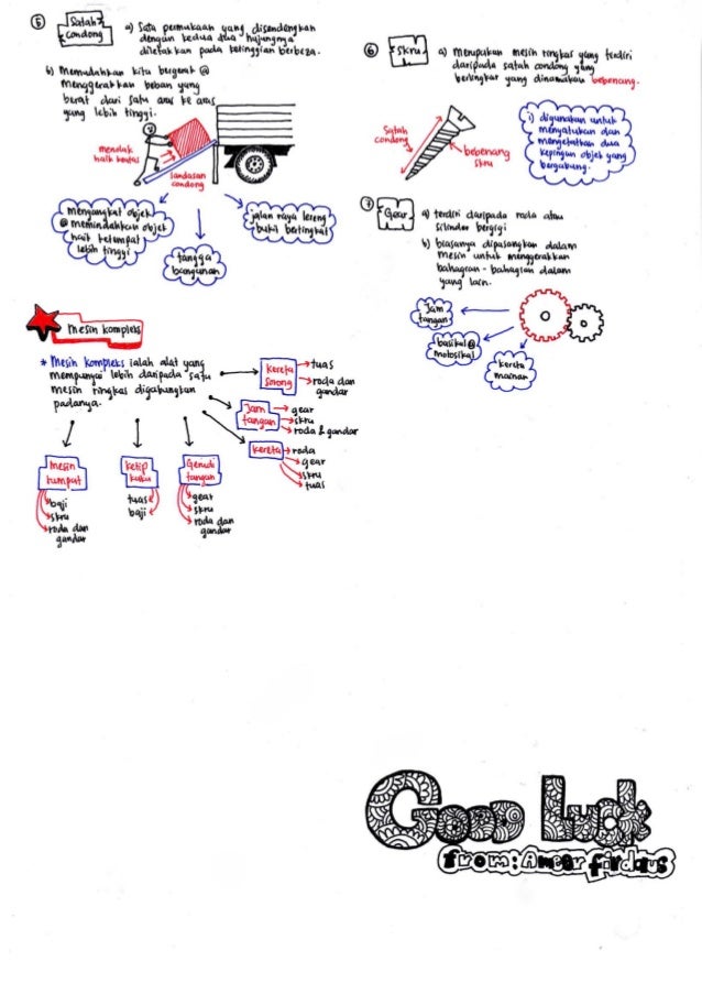 Science revisionnotesbyameerfirdaus