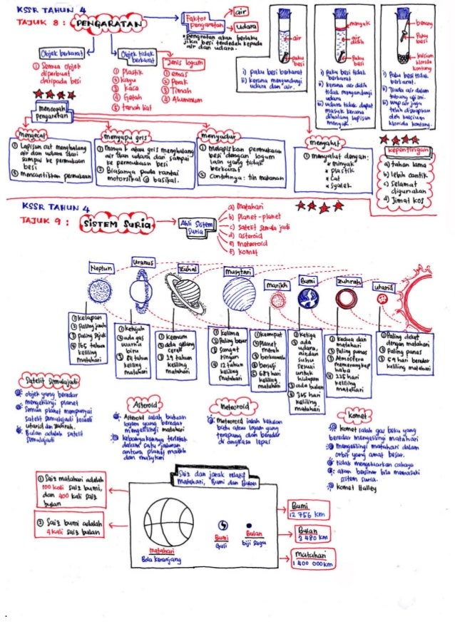 Science revisionnotesbyameerfirdaus