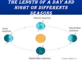 The lengTh of a day and
nighT on differenTs
seasons
 