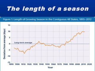 The length of a season
 