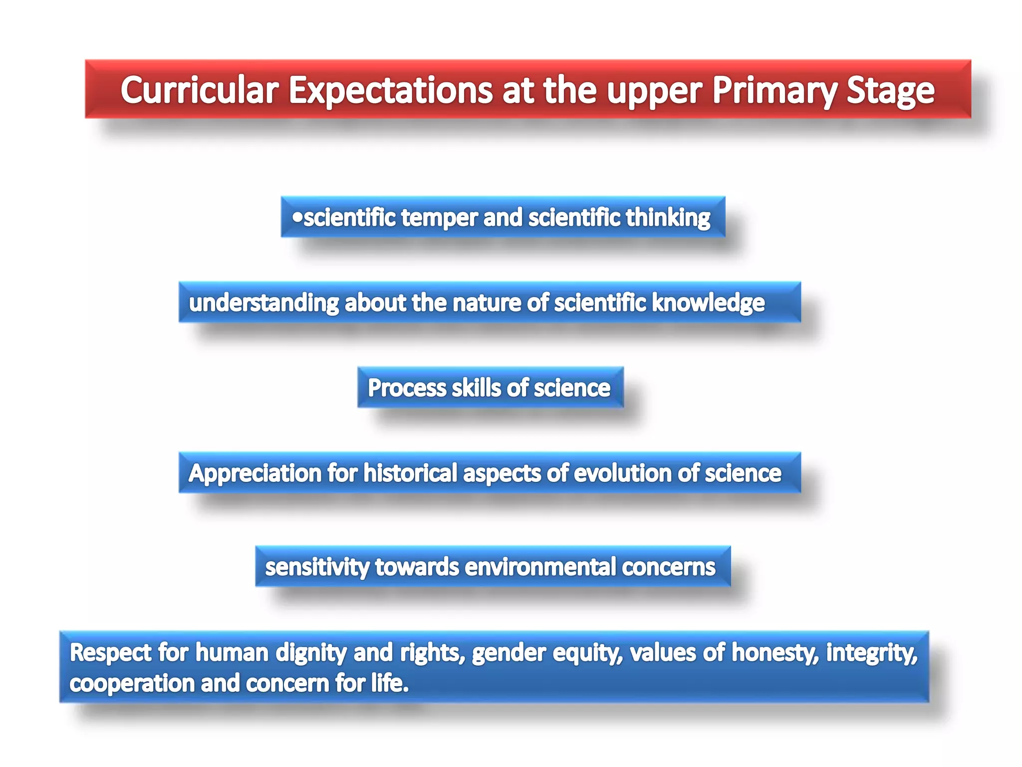Science routines | PPT