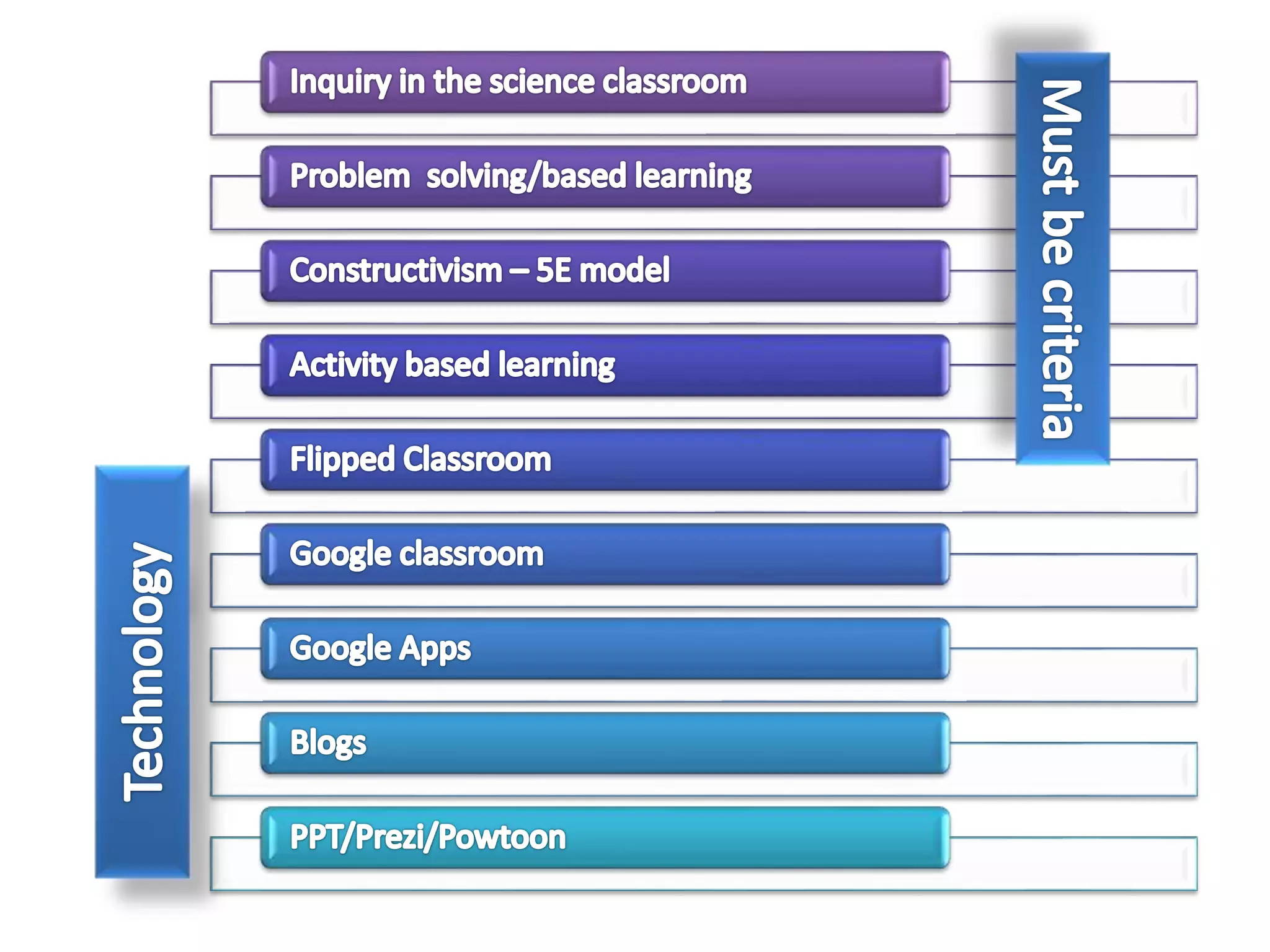 Science routines | PPT