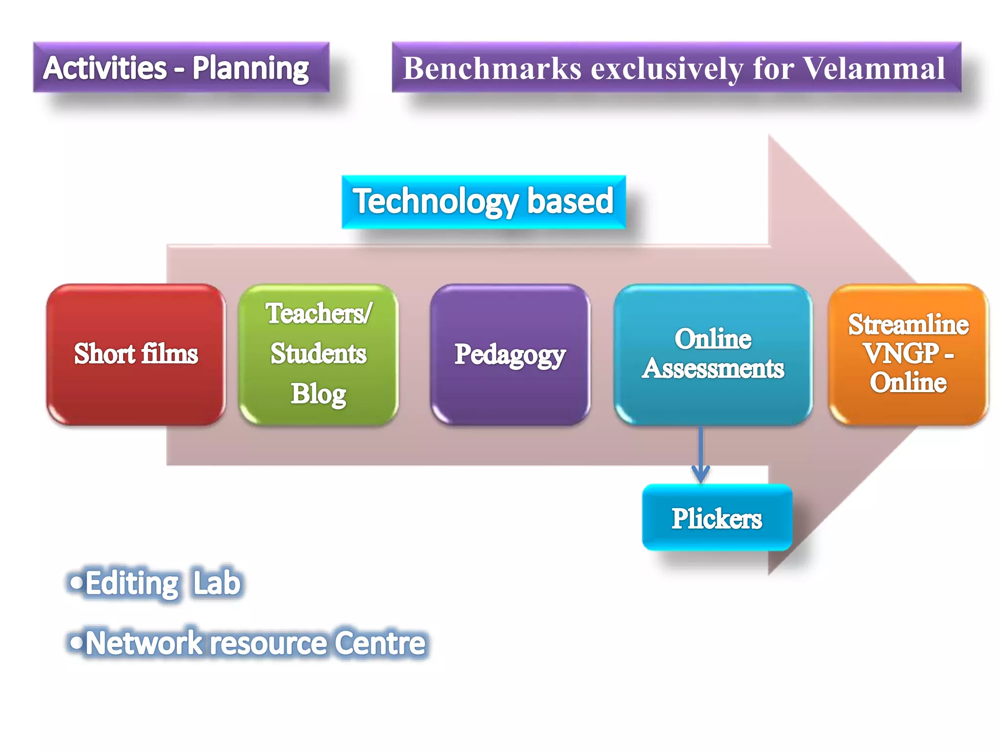 Science routines | PPT