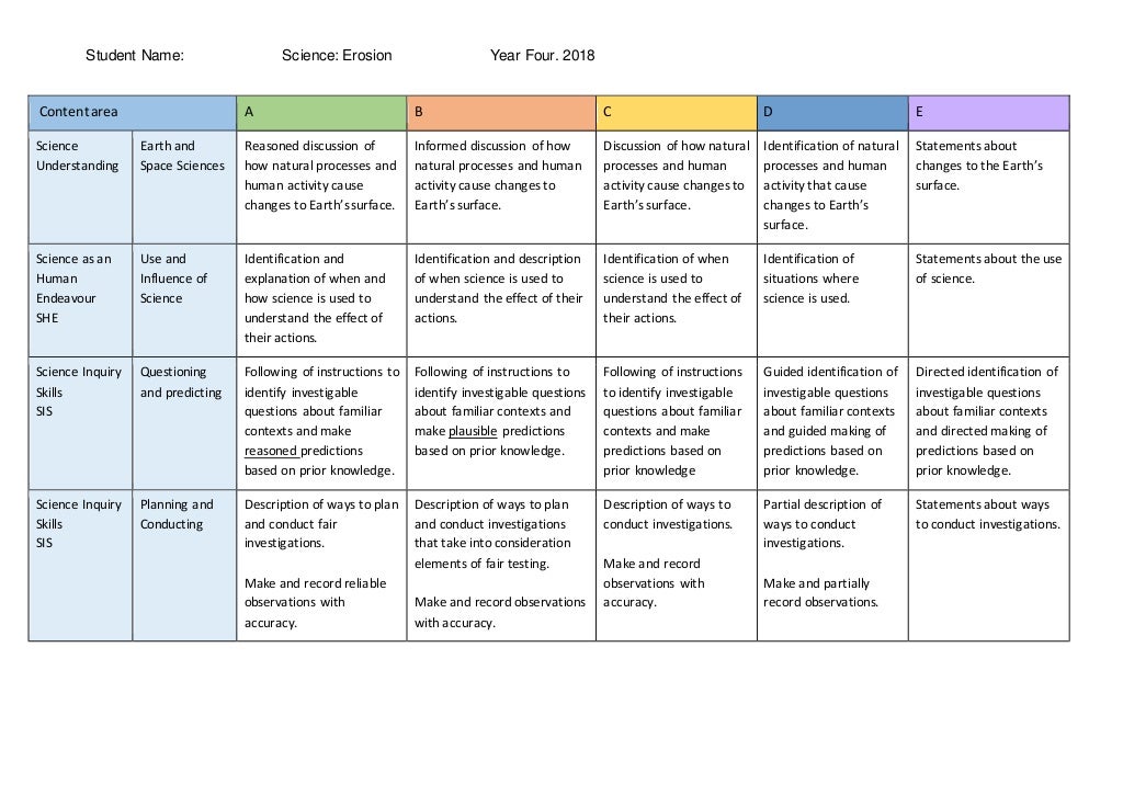 rubric for science presentation middle school