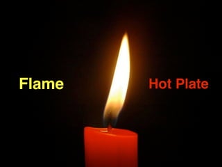 Flame   Hot Plate
 