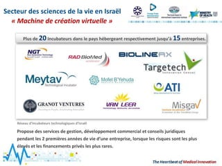 Secteur des sciences de la vie en Israël
« Machine de création virtuelle »
Plus de 20Incubateurs dans le pays hébergeant respectivement jusqu’à 15entreprises.
Réseau d’incubateurs technologiques d’Israël
Propose des services de gestion, développement commercial et conseils juridiques
pendant les 2 premières années de vie d’une entreprise, lorsque les risques sont les plus
élevés et les financements privés les plus rares.
 