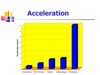 Acceleration 