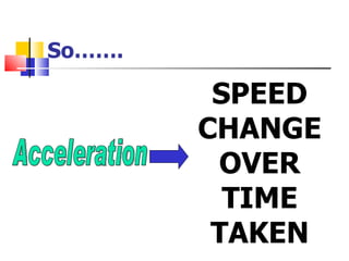 So……. Acceleration SPEED CHANGE OVER TIME TAKEN 
