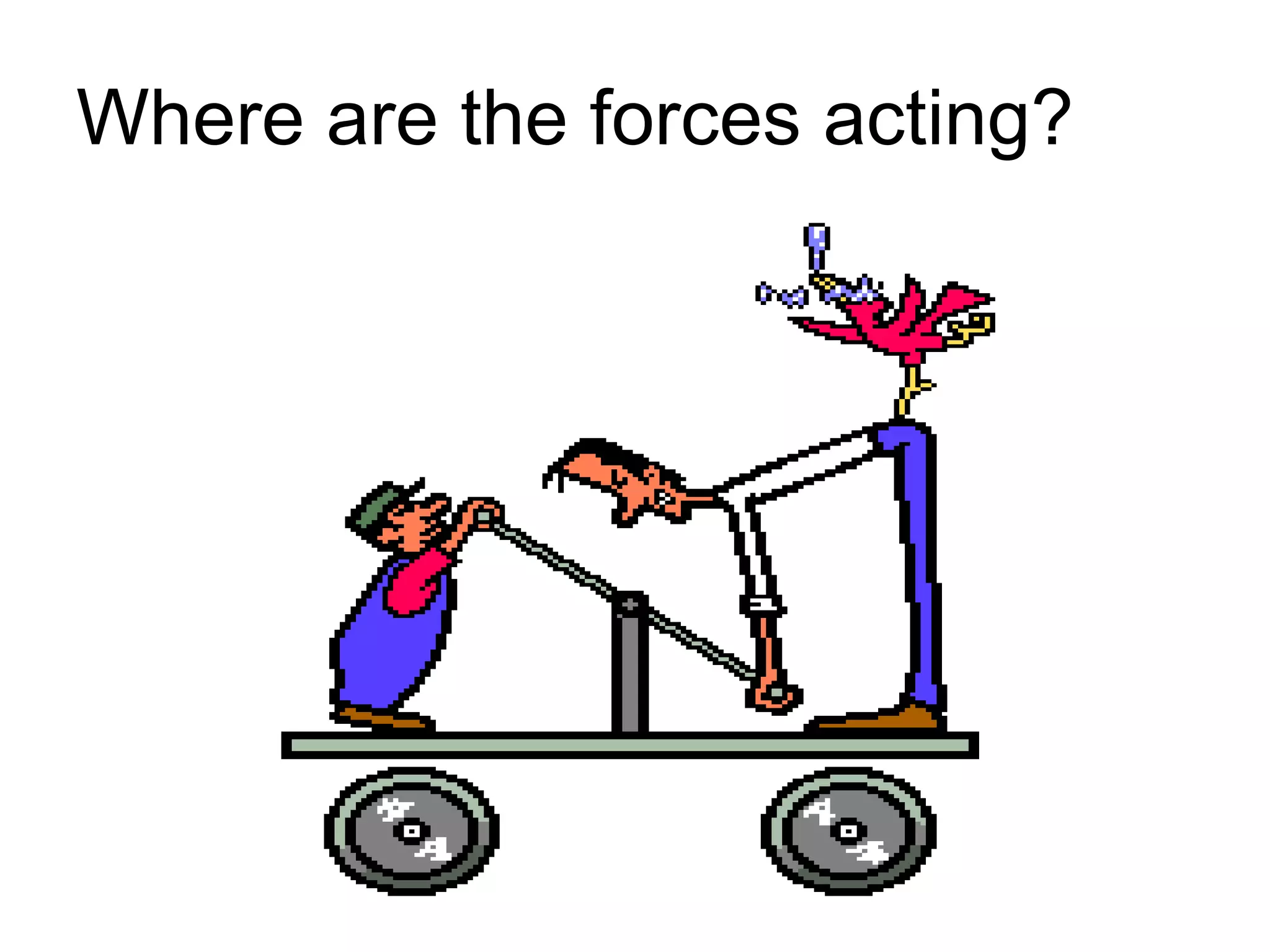 Where are the forces acting? 